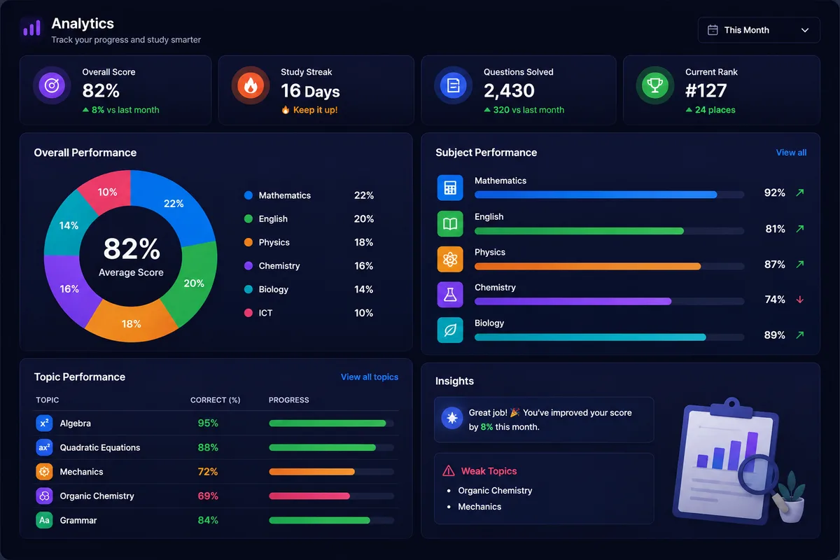 Analytics