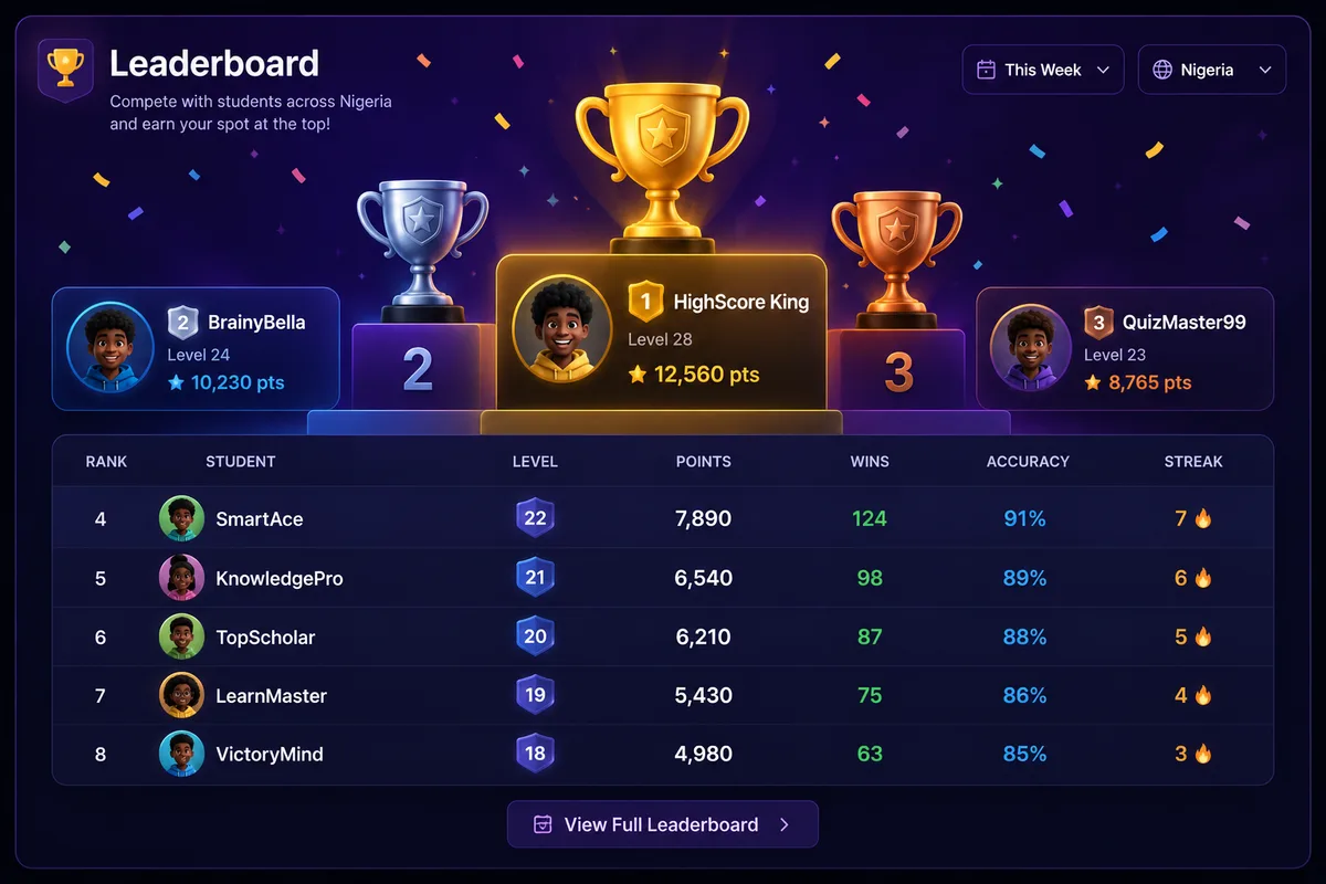 Leaderboards